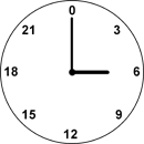 [diagram B - an analogue clock face with numbers from 0 to 23 in one revolution]